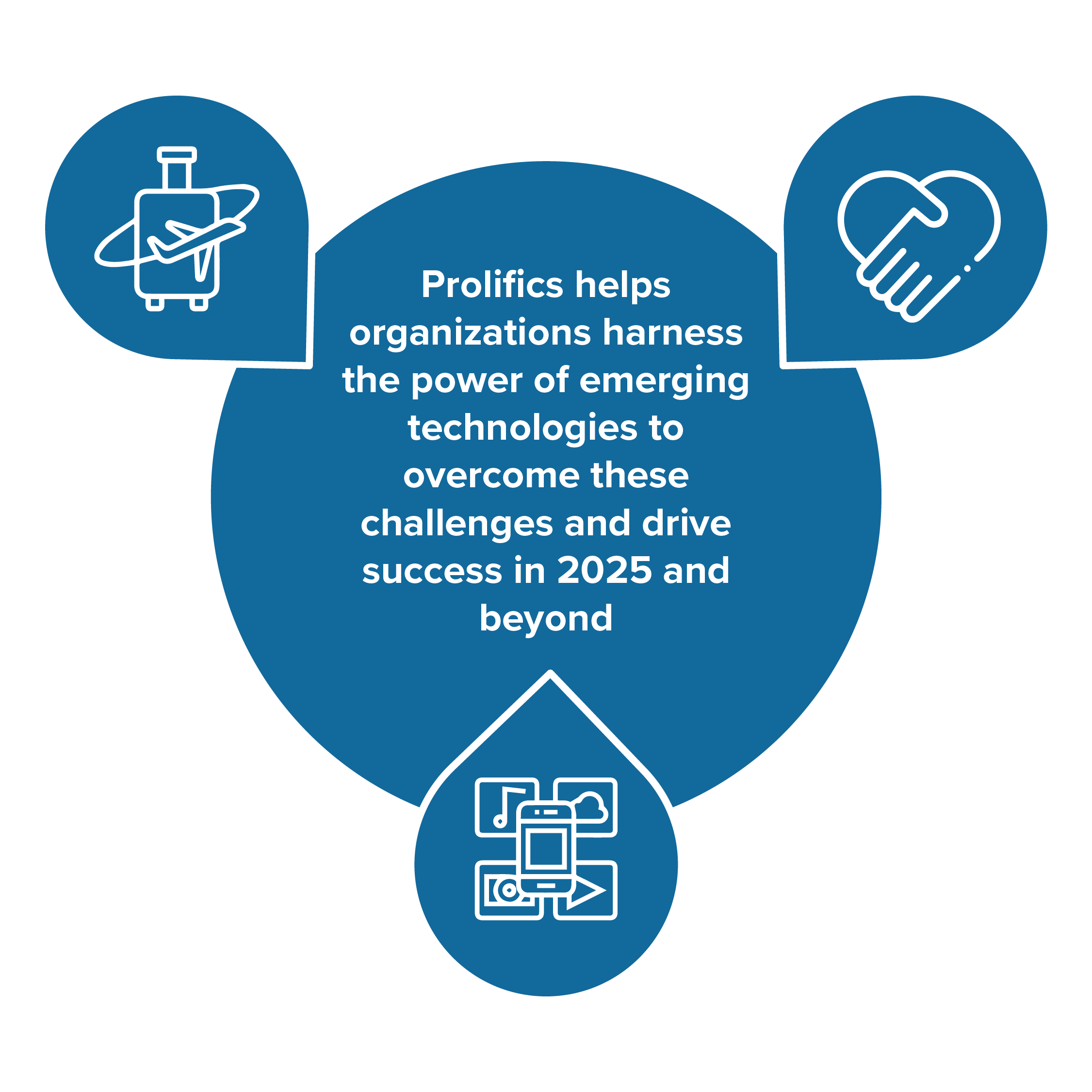 Prolifics solutions accelerating digital transformation in emerging markets