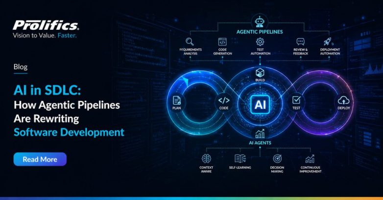 agentic AI in software development — an AI-powered SDLC pipeline connecting plan, code, build, test, and deploy stages via autonomous AI agents