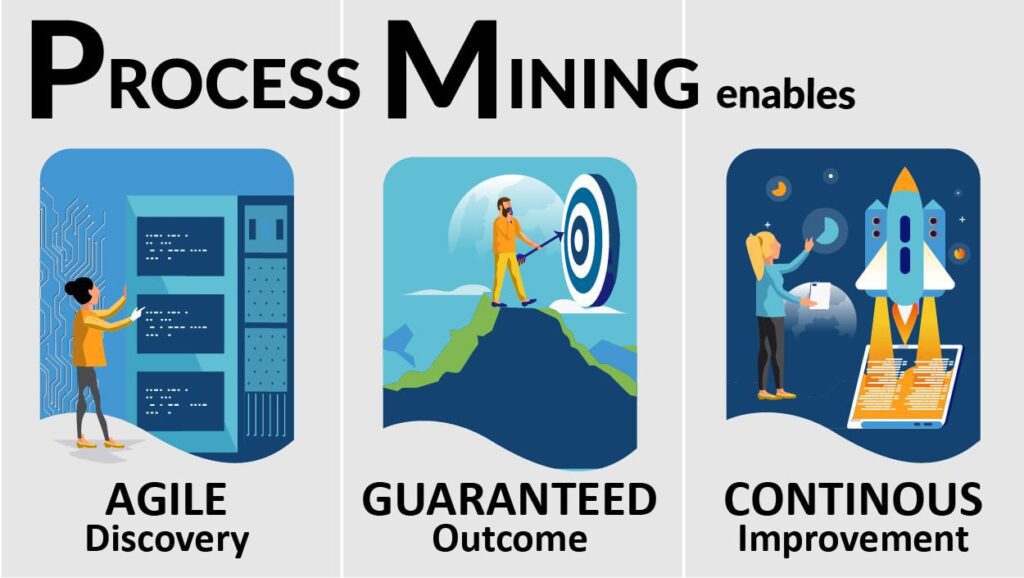 Process mining