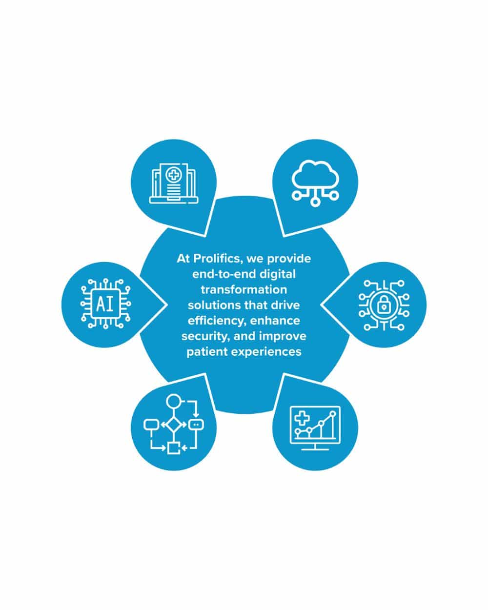 HIPAA-compliant digital infrastructure securing patient data in Healthcare & Lifesciences organizations