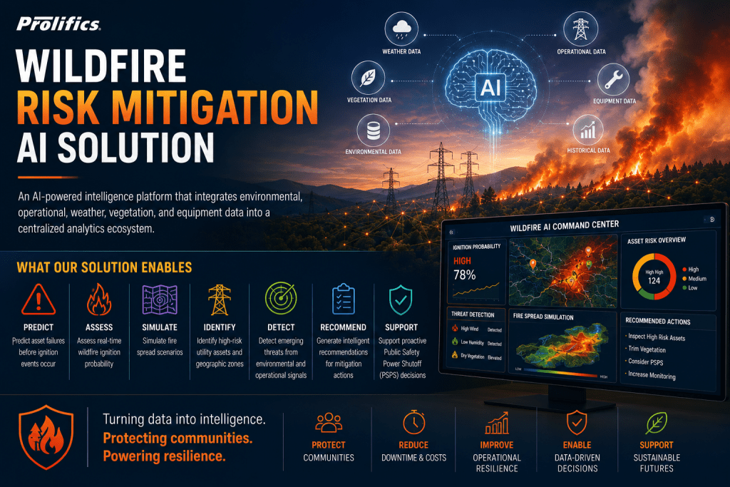Prolifics wildfire risk prediction AI solution dashboard showing ignition probability, fire spread simulation, and utility asset risk monitoring for proactive PSPS decision support
